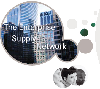 The Enterprise Supply Network